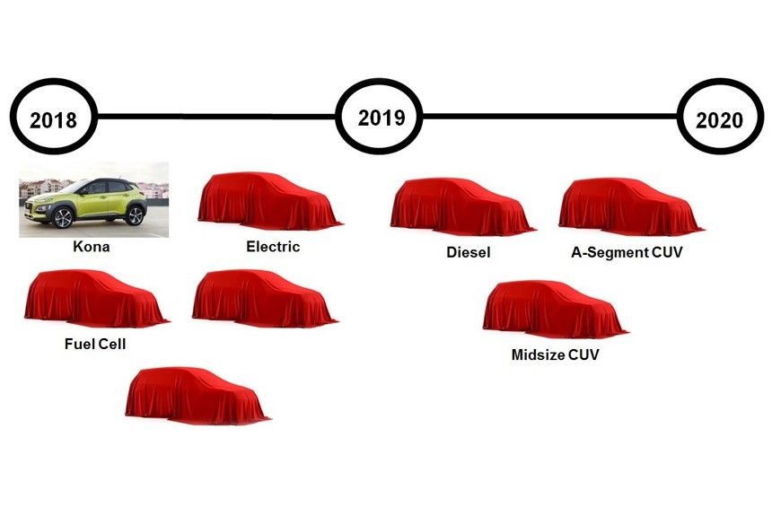 Планы Hyundai: восемь новых кроссоверов за три года