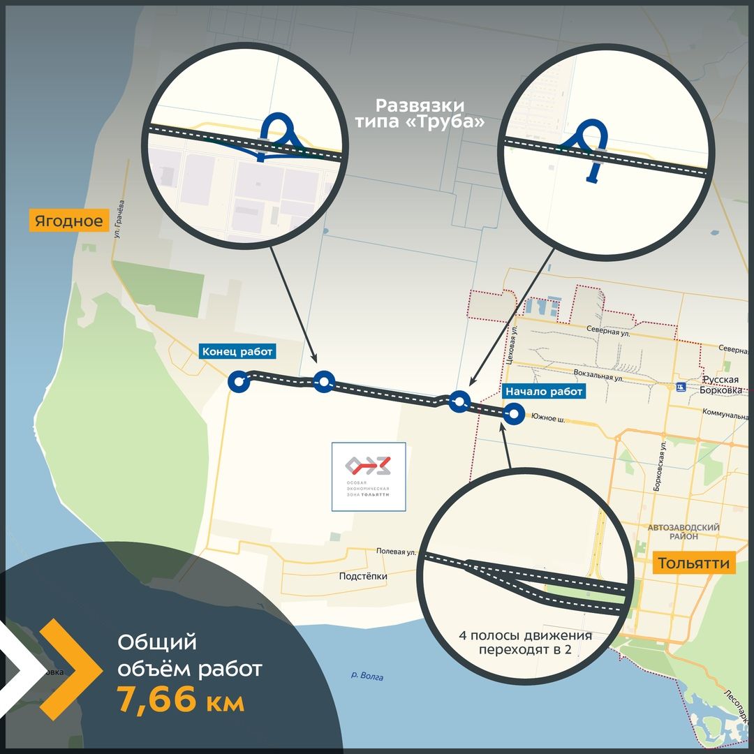На трассе Тольятти – Ягодное начали строить транспортные развязки  