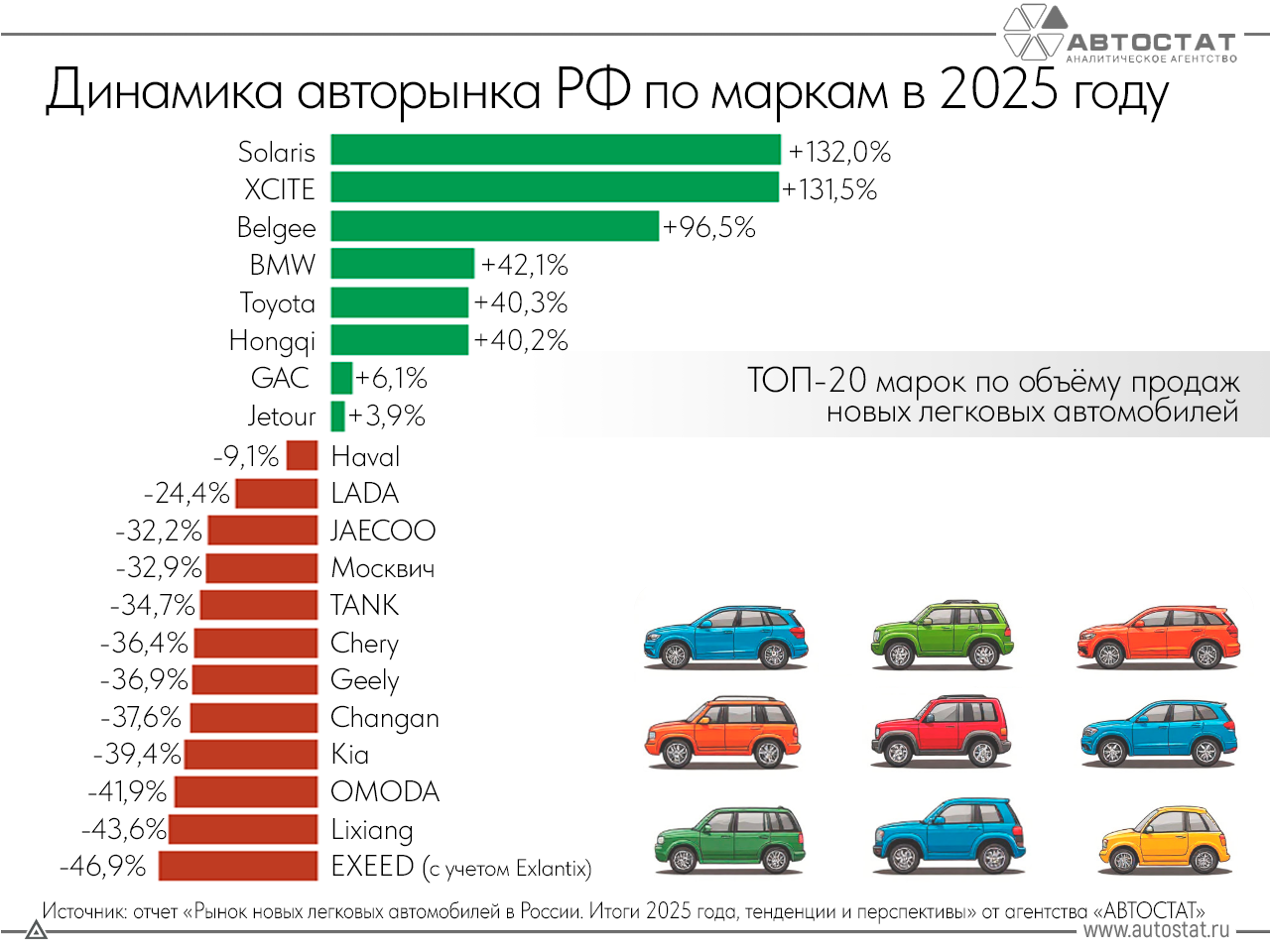 Какие марки лучше всего продавались в 2025 году?