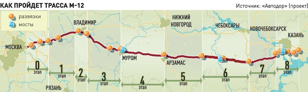 Как будут строить трассу М-12 Москва - Казань