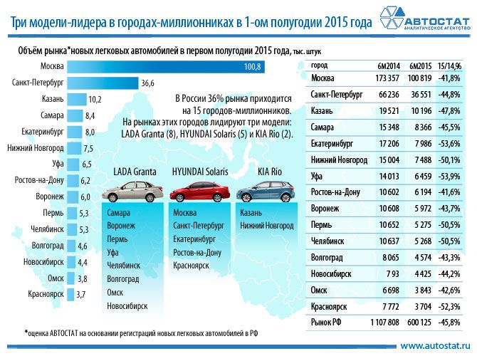 Осаго Пермь Рейтинг