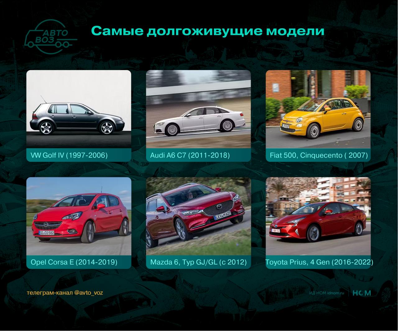 Шесть «вечных» моделей на вторичном рынке РФ