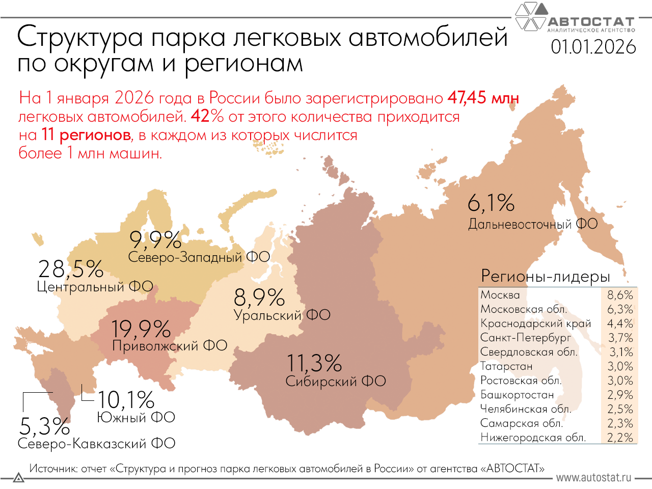 Аналитики посчитали количество машин по регионам