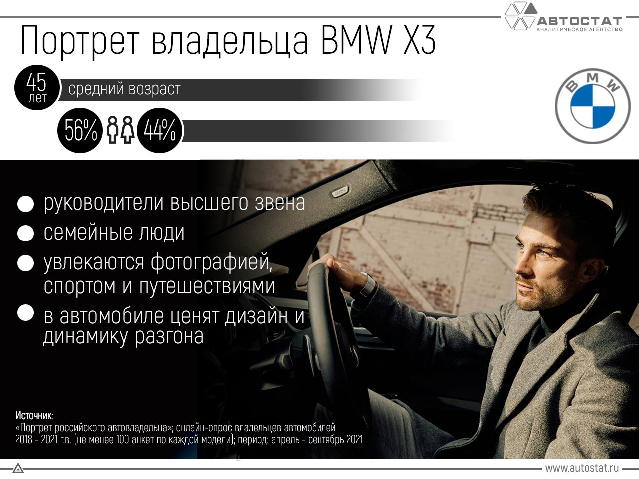 Кому на Руси жить с BMW X3 хорошо? 