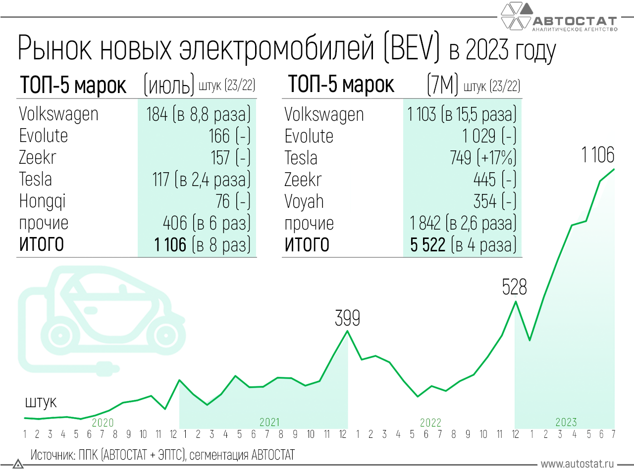 ‣ Описание модели