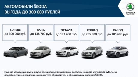 Выгодные условия на покупку автомобилей ŠKODA в августе