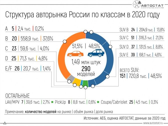 Что было с российским авторынком в 2020 году?
