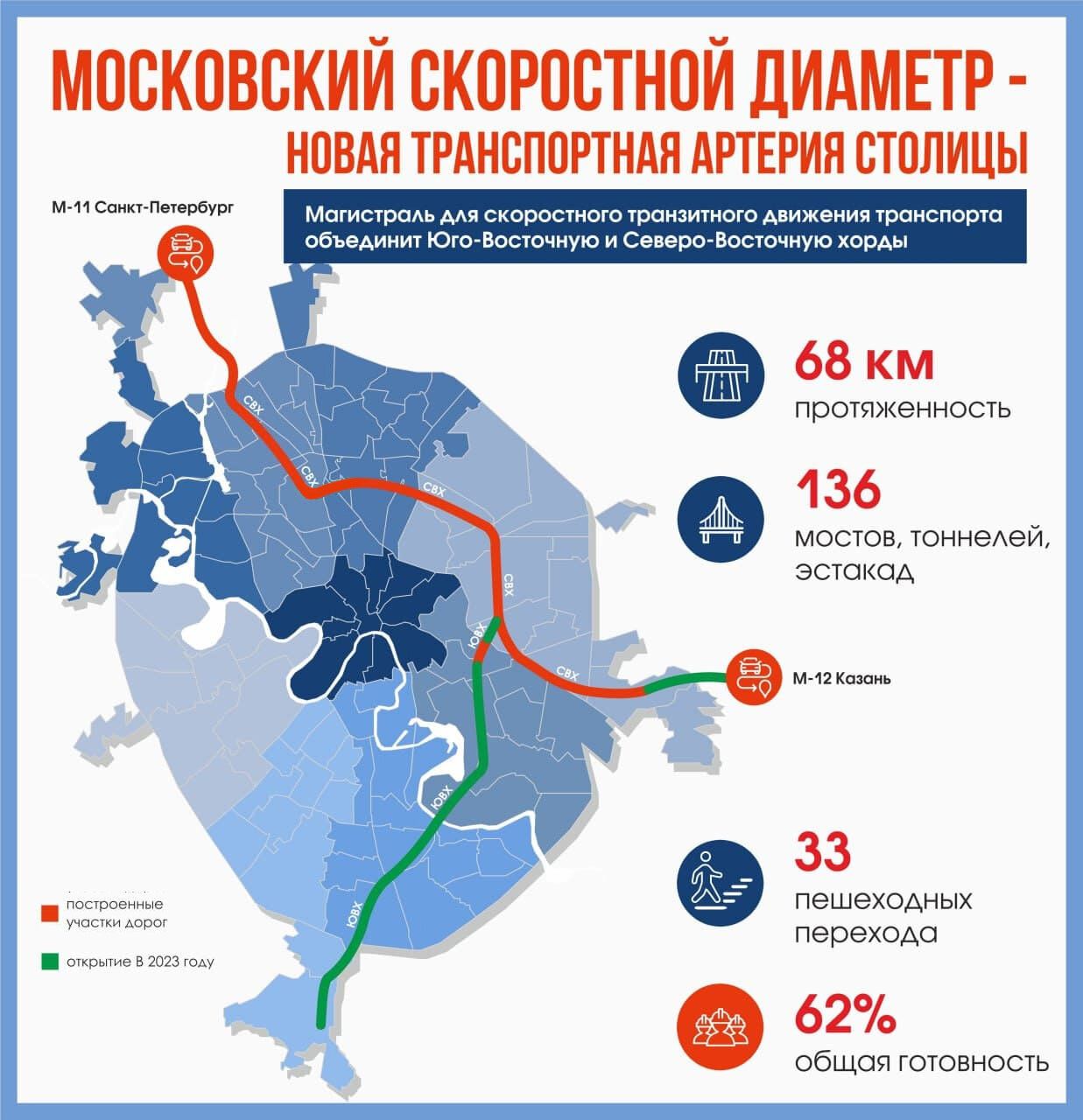 Московский скоростной диаметр (МСД) станет платным для транзитчиков