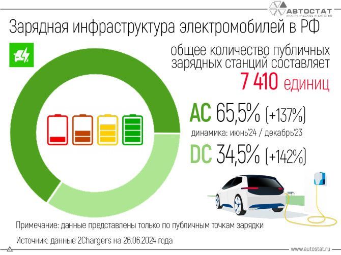 Количество зарядных станций для "электричек" в стране растет 