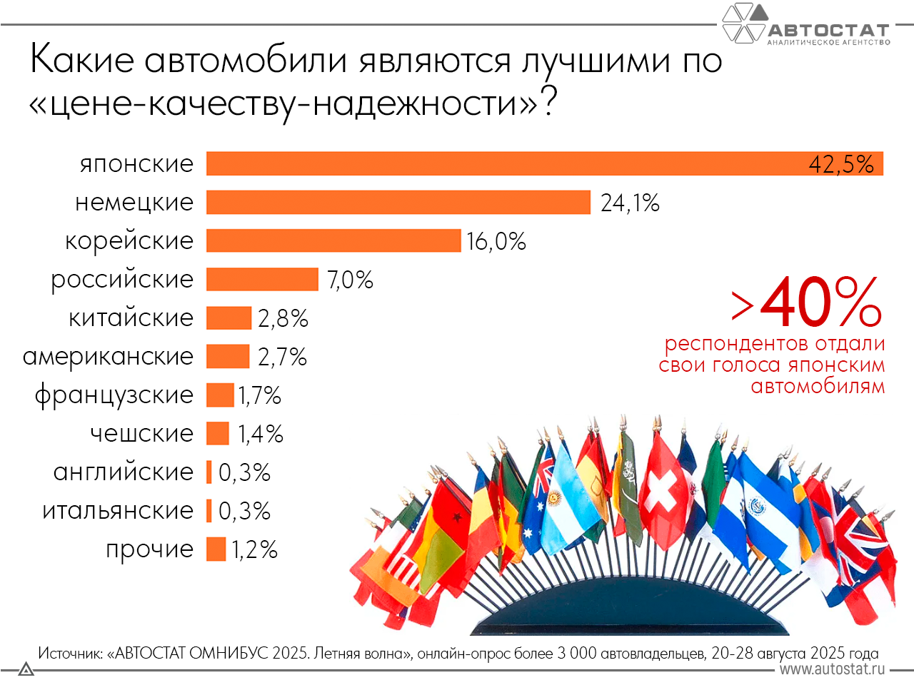 Лучшие автомобили по цене и качеству