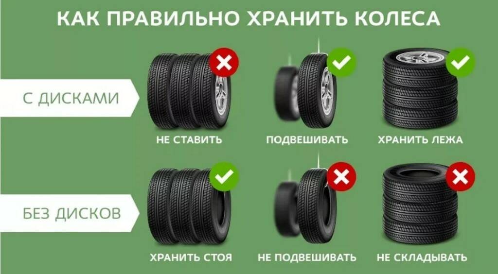 Как лучше хранить летнюю резину?