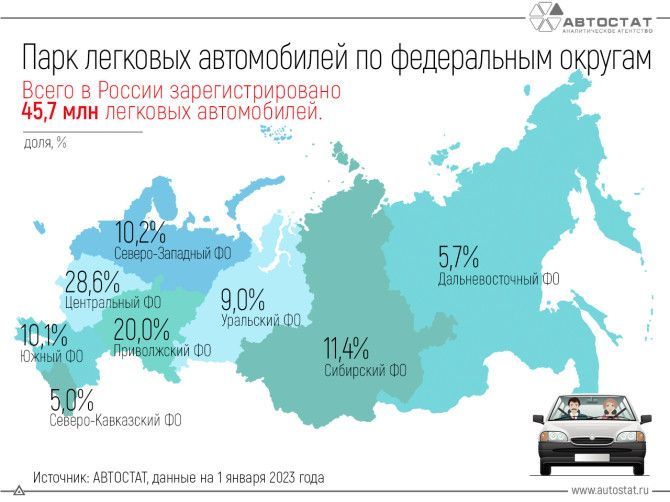 Аналитики из АВТОСТАТ подсчитали количество автомобилей в стране