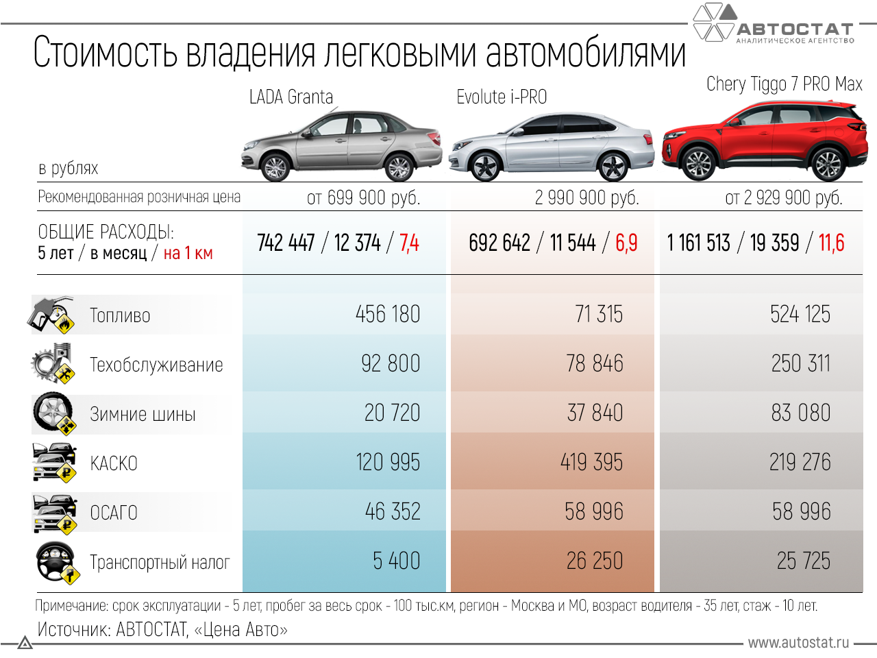 Список источников