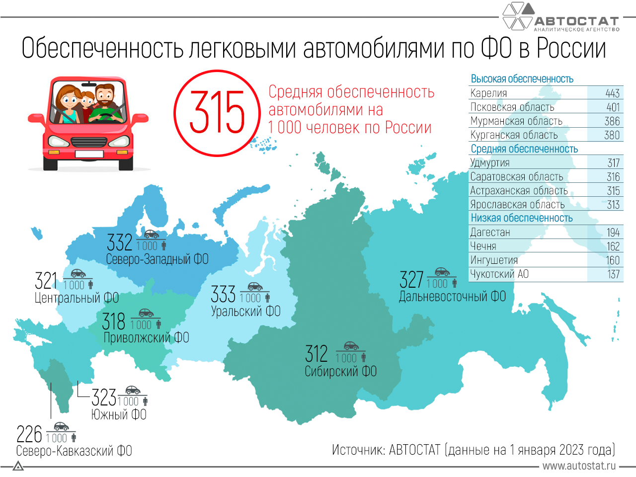 Посчитано количество автомобилей на 1000 человек по регионам