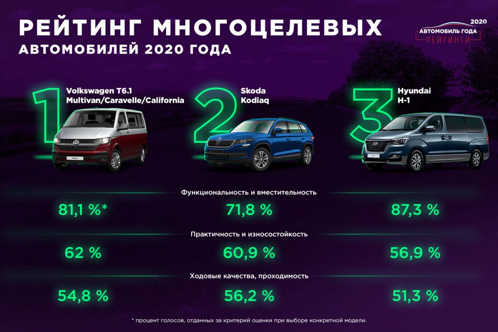 Лидеры рейтинга в сегменте Многоцелевые автомобили2.jpg