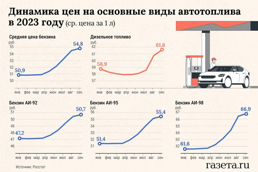 Dinamika_toplivo-pic_32ratio_900x600-900x600-19737.jpg