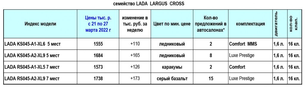 12-08-largus-cr.jpg