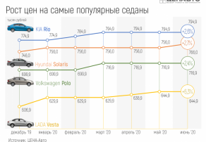 Ориентировочный список авто владикавказ